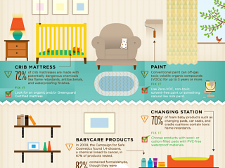 What is My Baby Breathing? A Strategy for Products & Indoor Air Quality