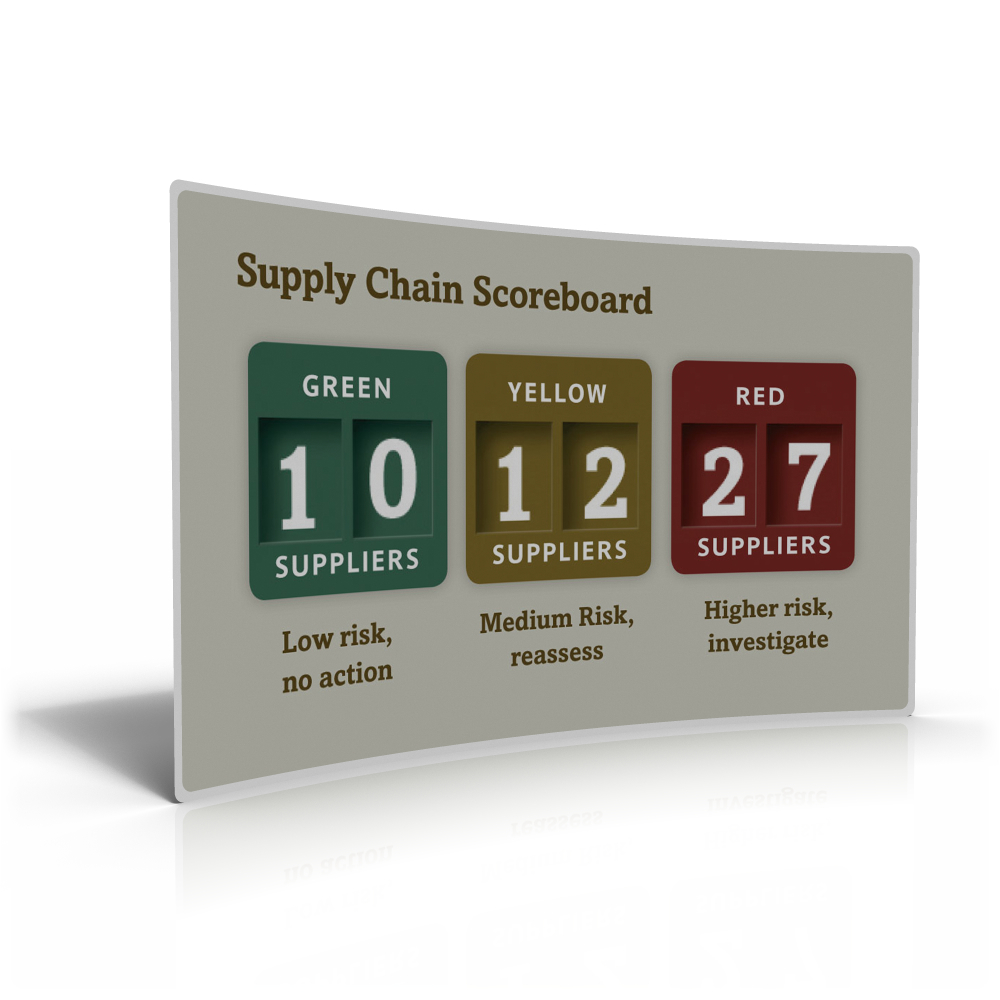 Supply Chain Scorecard Supply Chain Scorecard